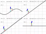 Trajectory Optimization for Bipedal Robots