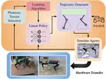 Realizing Linear Controllers for Quadruped Robots on Planetary Terrains