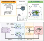 Force control for Robust Quadruped Locomotion: A Linear Policy Approach