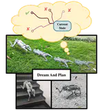 PIP-Loco: A Proprioceptive Infinite Horizon Planning Framework for Quadrupedal Robot Locomotion