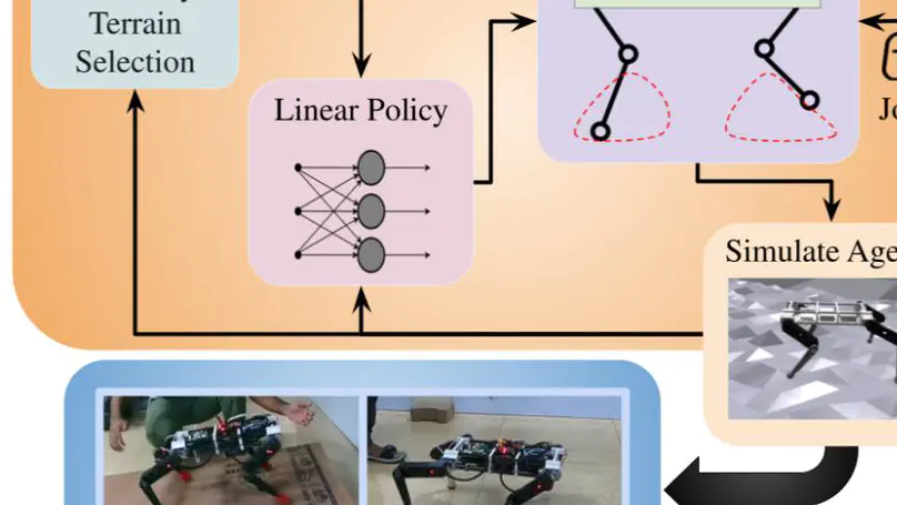 Realizing Linear Controllers for Quadruped Robots on Planetary Terrains